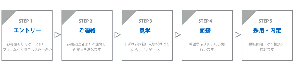 step